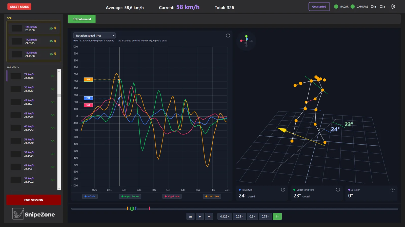 SnipeZone Performance Studio — 3-D shot analysis